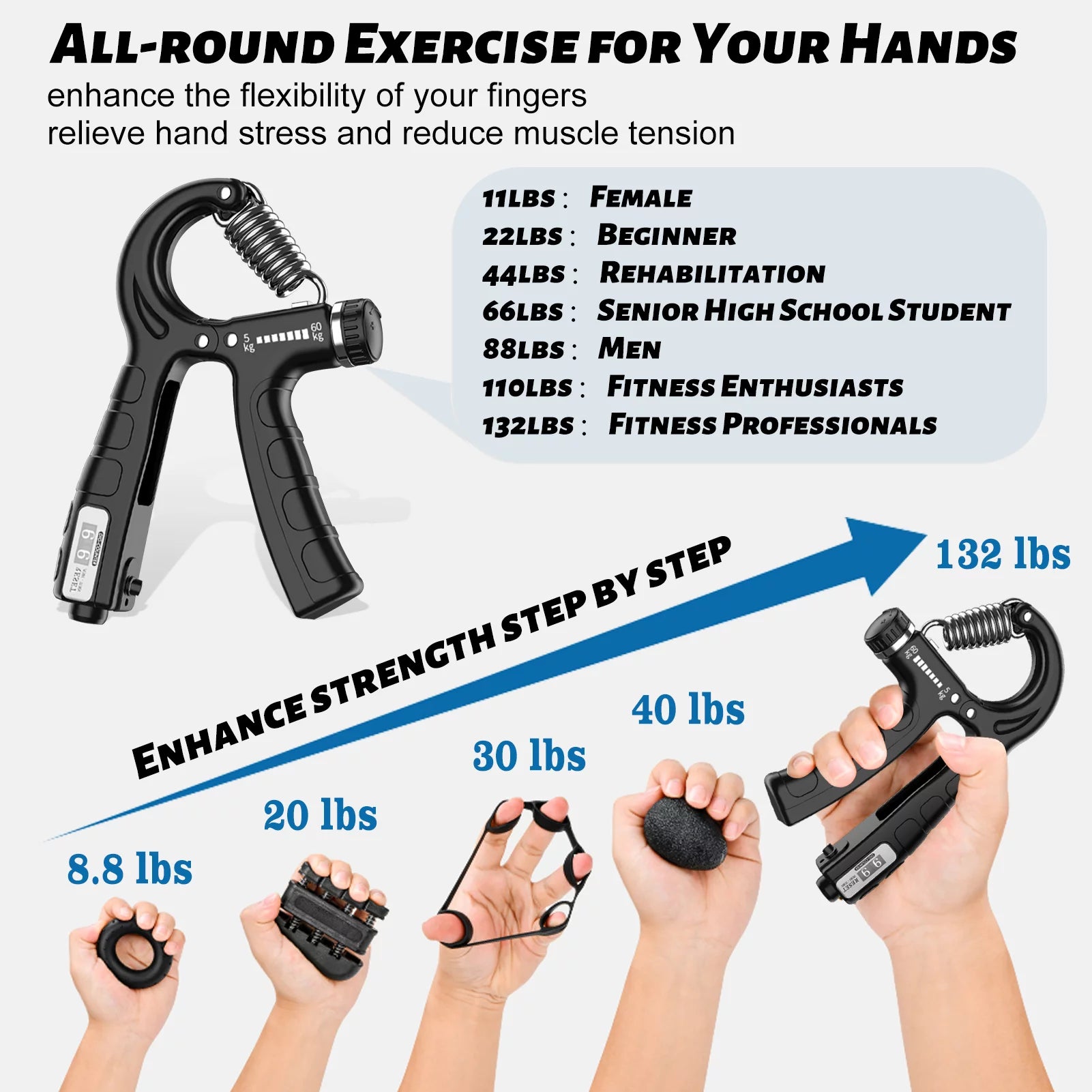 Hand Grip Strengthener 5-In-1, Adjustable Forearm Grip Strength Trainer for Finger Wrist, Blue